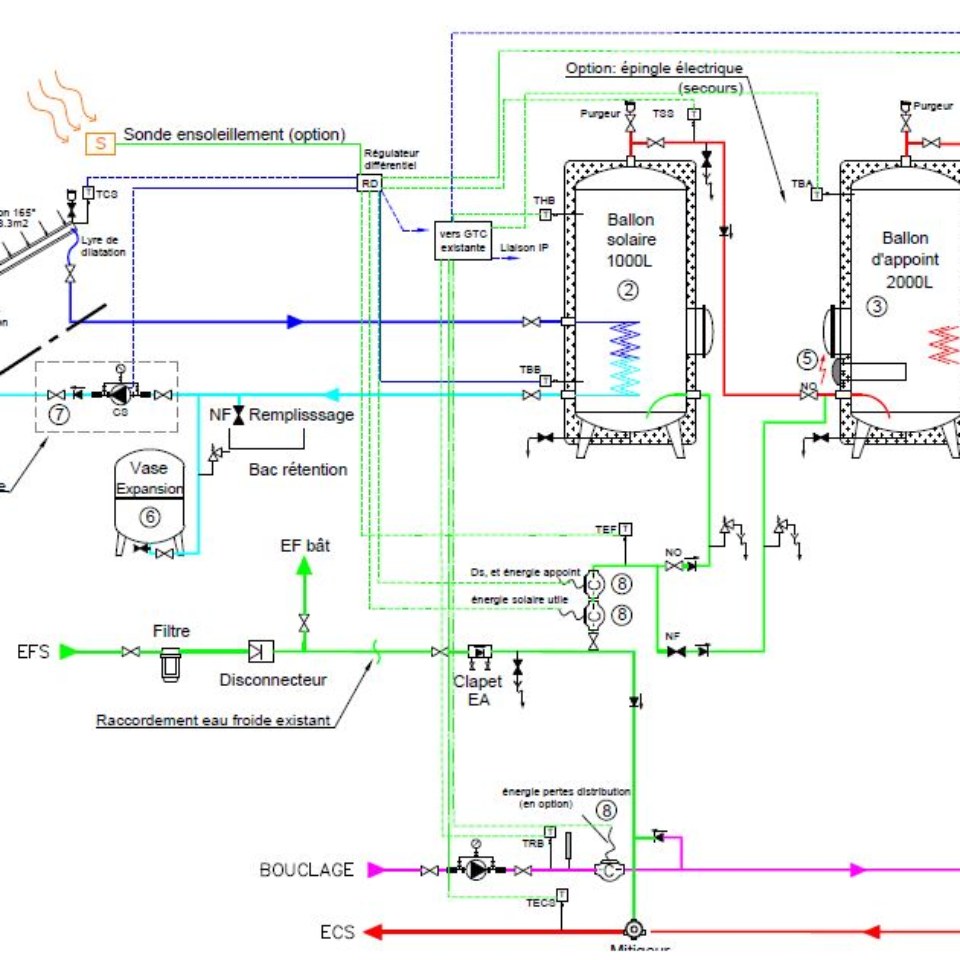 Maitrise d’œuvre - Schéma solaire CTC